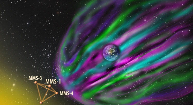 MMS-satelliterna flyger ibland genom en chockvåg som bildas när en snabb vind av laddade partiklar från solen slår in i jordens magnetfält. MMS-satelliterna flyger ibland genom en chockvåg som bildas när en snabb vind av laddade partiklar från solen slår in i jordens magnetfält.