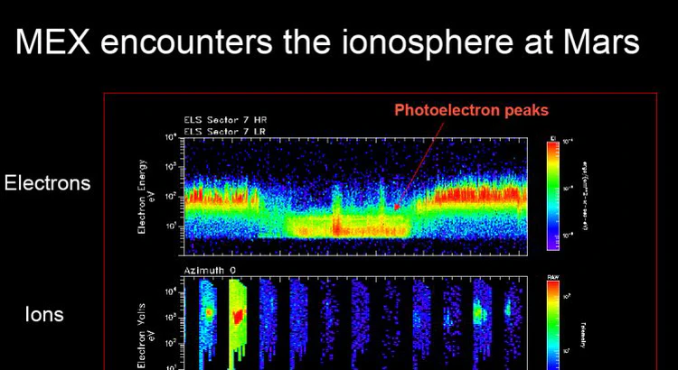 Heatmap plot och ionospheric measurements using Mars Express Heatmap plot och ionospheric measurements using Mars Express