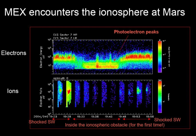 “Heatmap plot och ionospheric measurements using Mars Express”