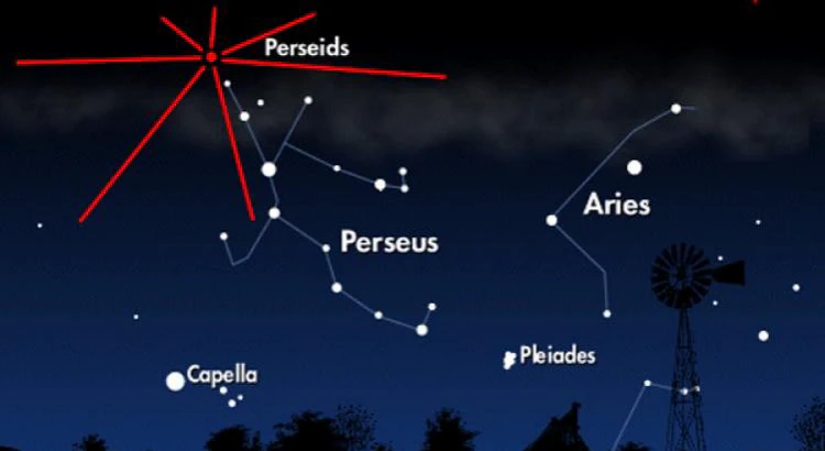 Perseidernas position på natthimlen i förhållande till stjärnbilderna Perseus och Väduren, samt stjärnan Capella och stjärnhopen Pleiaderna. Perseidernas position på natthimlen i förhållande till stjärnbilderna Perseus och Väduren, samt stjärnan Capella och stjärnhopen Pleiaderna.