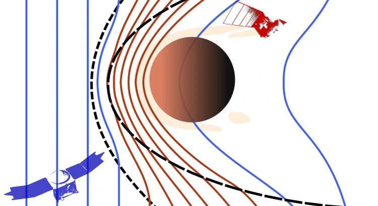 Illustration of the physical processes taking place in the plasma environments of Mars and Venus Illustration of the physical processes taking place in the plasma environments of Mars and Venus