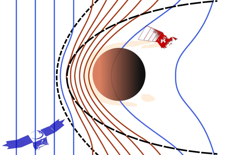 <em>Katerina Stergiopoulou presents in her doctoral thesis new results about the physical processes taking place in the plasma environments of Mars and Venus. Figure: Katerina Stergiopoulou</em>