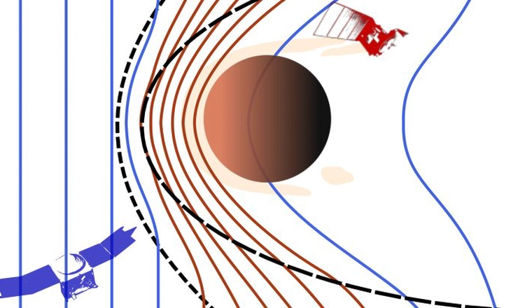 Illustration av fysikaliska processer i Mars och Venus plasmamiljöer Illustration av fysikaliska processer i Mars och Venus plasmamiljöer