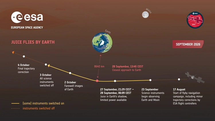 ESA-illustration