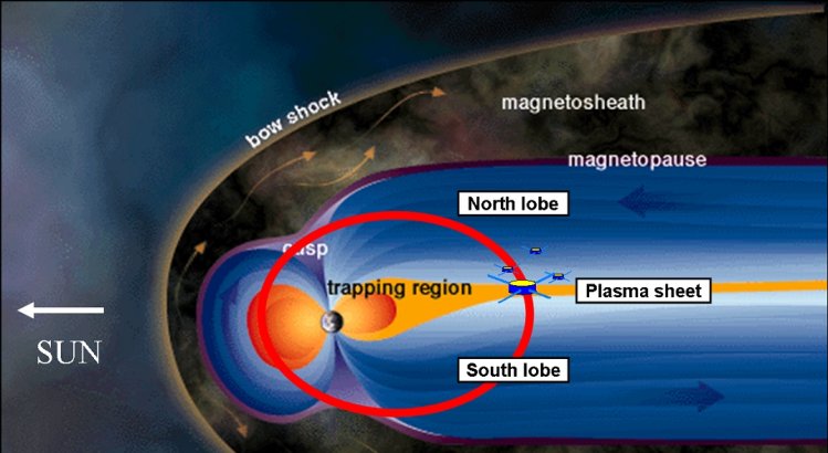 The Earth’s magnetosphere