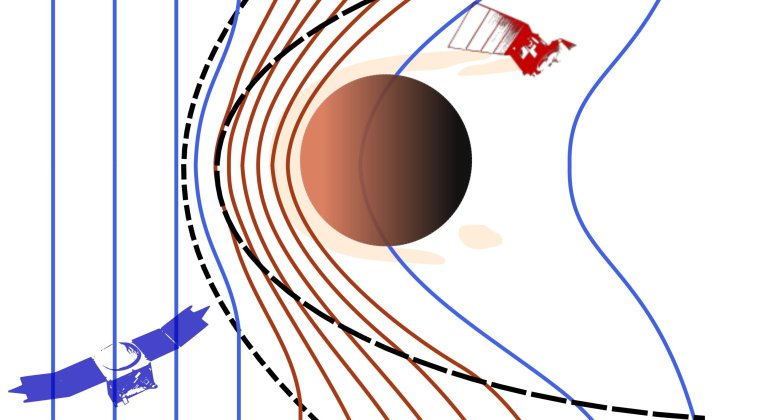 New research explains physical processes of Mars and Venus plasma environments