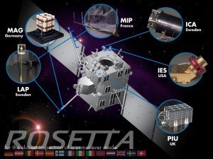 Rosetta plasma consortium.
